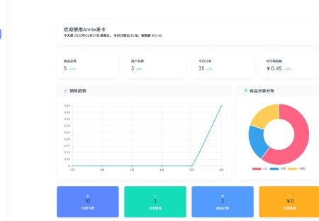 Annie简约发卡系统 1.0开源版