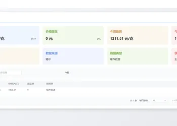 喜讯：黄金价格消息推送 修改成 黄金价格监控系统，他来啦！！！