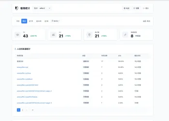 PHP网站统计系统 极简统计 支持宝塔本地部署