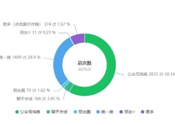 公众号及文章怎么做推荐流量与搜索流量方法揭秘