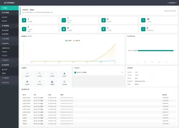 【开源免费】鼠大侠网络验证系统一机一码授权验证解决方案