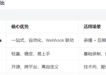 直播一站式处理工具 BiliLive-tools v3.9.0