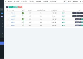 最新众筹商城系统/订单认购/多多优购/商城加共识