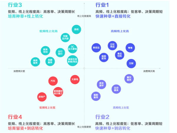 抖音私域是个伪命题吗？