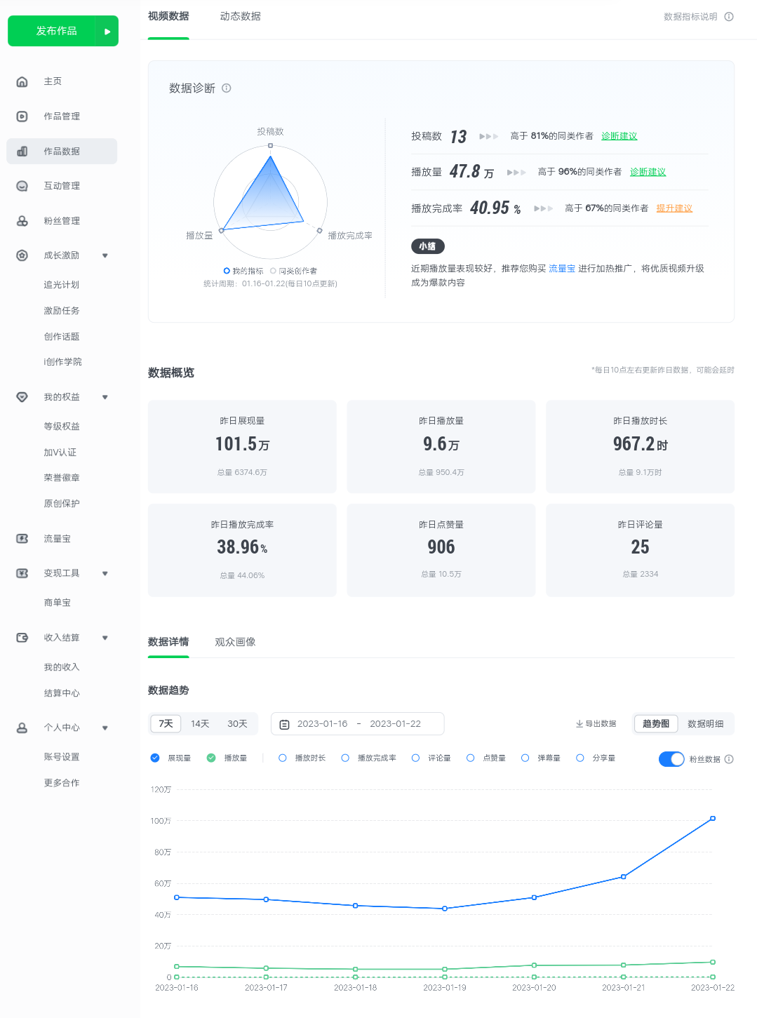 爱奇艺号视频发布，简单操作收入过万【教程+涨粉攻略】