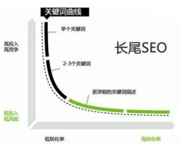 研究了14年的引流玩法，还是百度霸屏更“香”