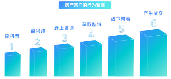 全平台“对标账号”寻找技巧和分析方法