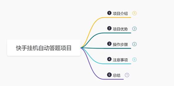 最新快手答题挂机项目，日赚300+【附脚本+实操教程】