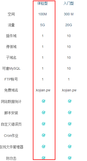 最新免备案免费php空间