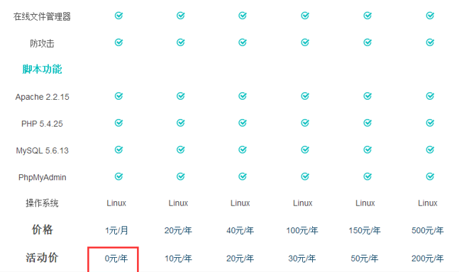 最新免备案免费php空间