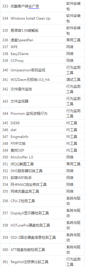 Cencrack 在线工具包[更新4.8] 内含360多个工具