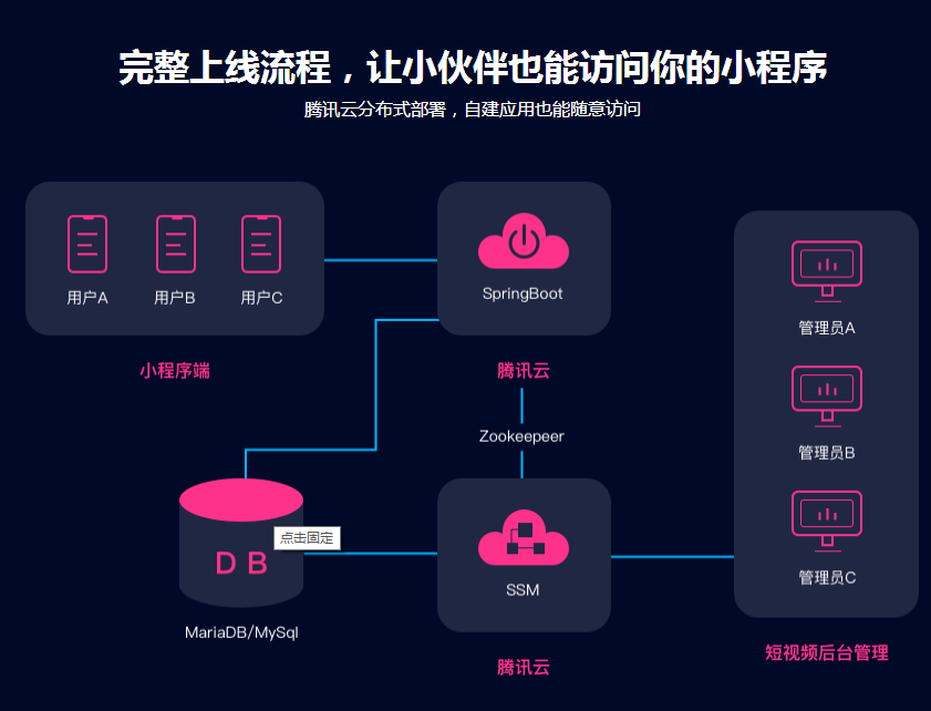 SpringBoot 仿抖音短视频小程序开发 全栈式实战项目