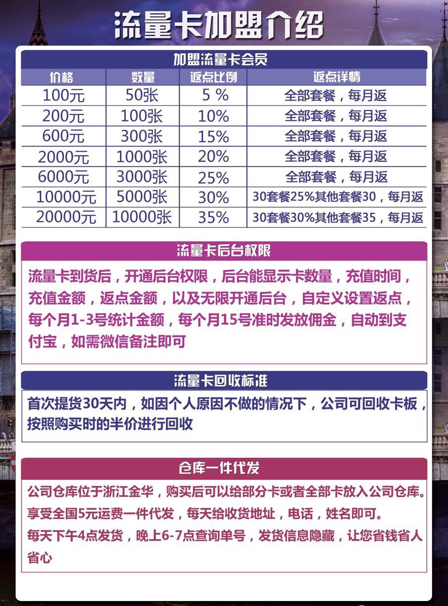 免费送了无限电信流量卡