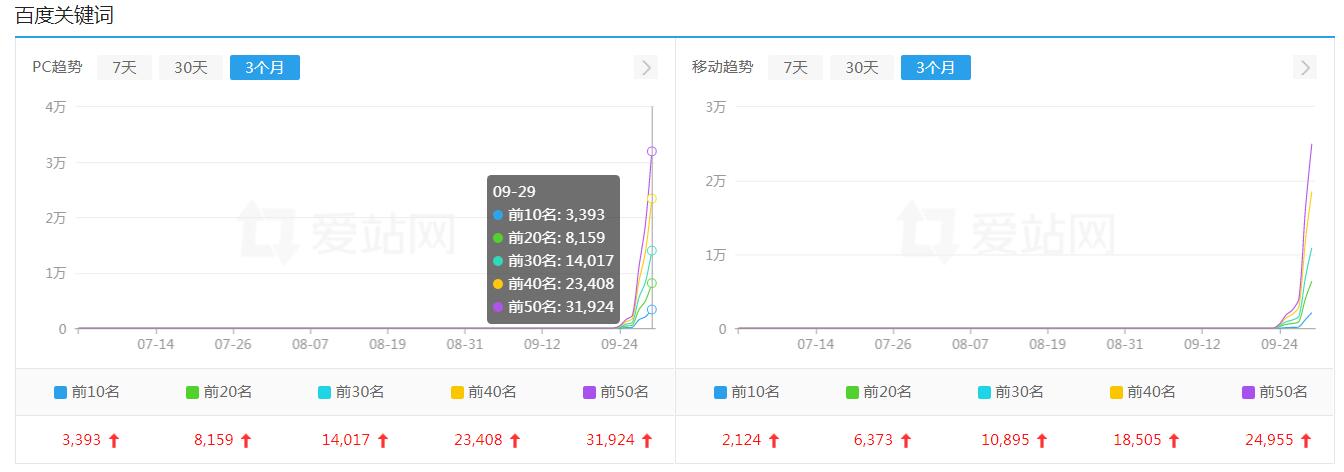 赶快下载！零距离泛目录泛站很快要熄火了