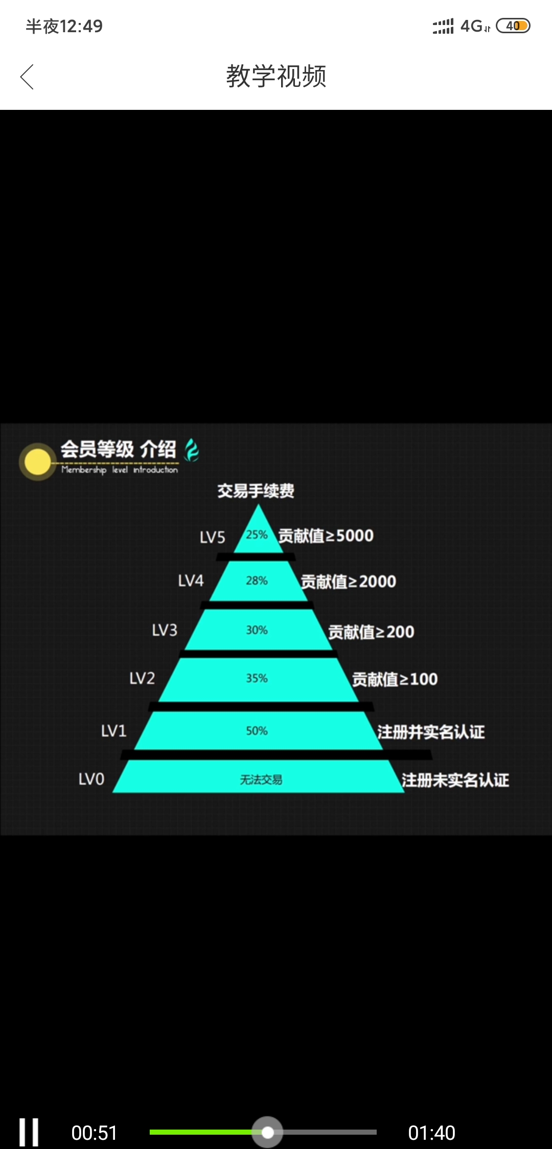 小富农app 注册送矿机一台 0撸100以上