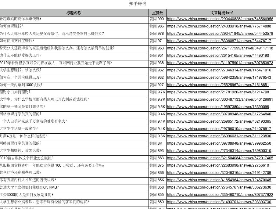 1000个知乎赚钱案例