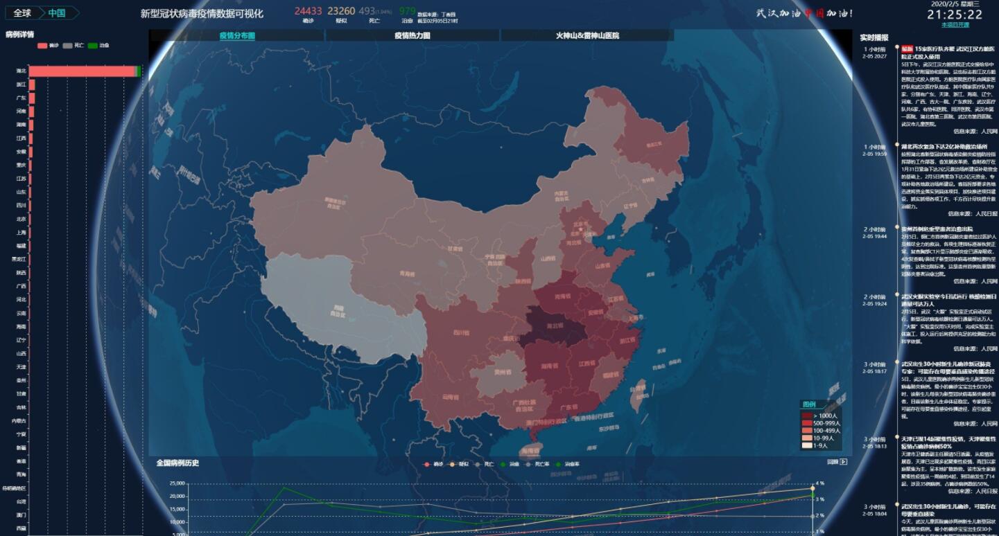 一个新型冠状病毒疫情数据可视化网站源码