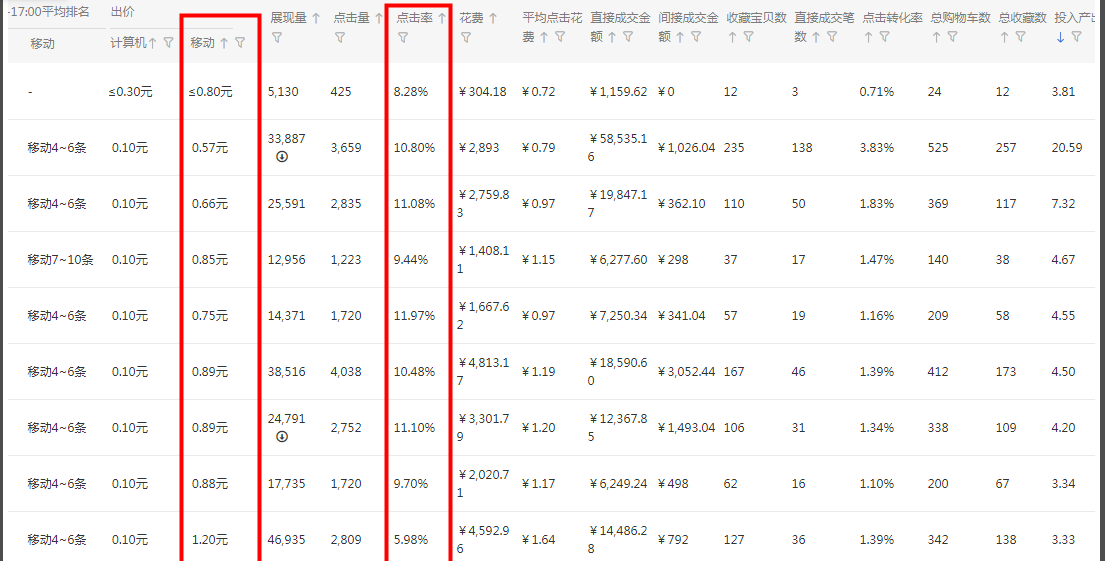 2020年必须掌握的推广方式，运营路上助你畅通无阻