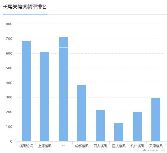 揭秘:网络凤楼灰色产业,哪些诡异的操作手法