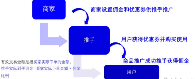 正确利用拼多多进宝冲刺商品销量——快速打造爆款1W+