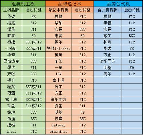 ThinkPad X130e商务本怎么重装Win10系统 U盘启动盘装系统教程