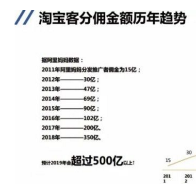 推荐12款可以用手机赚钱的渠道