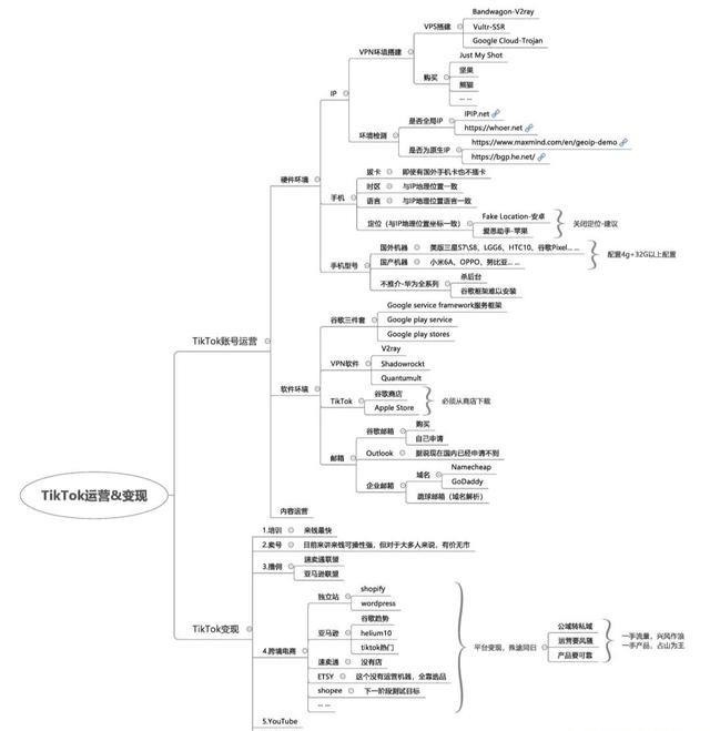 跨境电商团队教你国内如何使用TikTok平台建号和变现