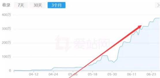 百度反推秒收技术案例：15天权重7案例