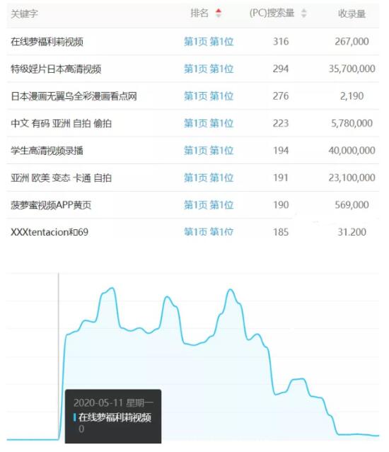 百度反推秒收技术案例：15天权重7案例