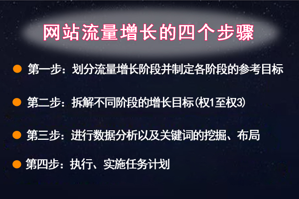 从0到权3网站流量的增长方案要怎么做