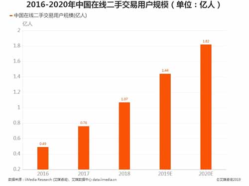 实战技巧分享：小白新手闲鱼无货源该怎么玩