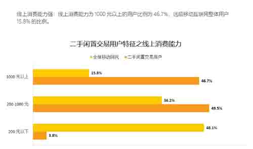 实战技巧分享：小白新手闲鱼无货源该怎么玩