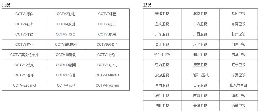 主流网页视频下载利器推荐硕鼠：正式版