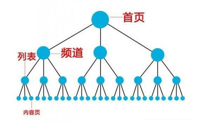 如何提升网站重点关键词排名