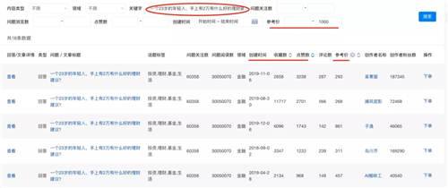 知+互选：1篇回答如何在知乎收到10000元广告费