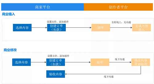 知+互选：1篇回答如何在知乎收到10000元广告费