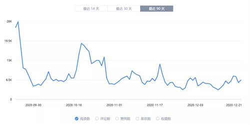 知+互选：1篇回答如何在知乎收到10000元广告费