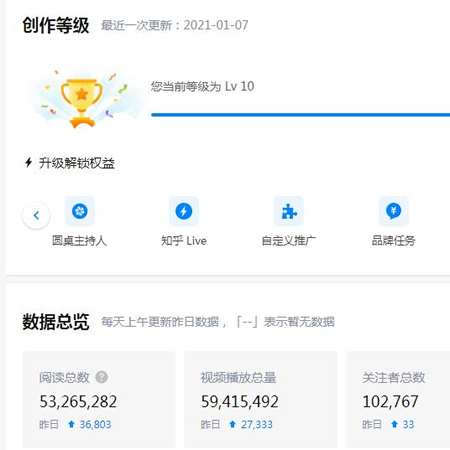 知乎10万粉丝账号的运营学习经验分享