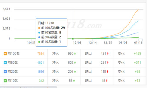 网站一个月上权重5的操作秘籍 附：破解惊雷算法3.0