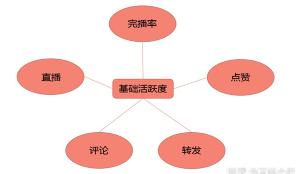 抖音运营热门涨粉详细教程