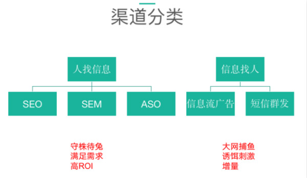 如何从流量的角度来判断某个项目是否真的在赚钱?