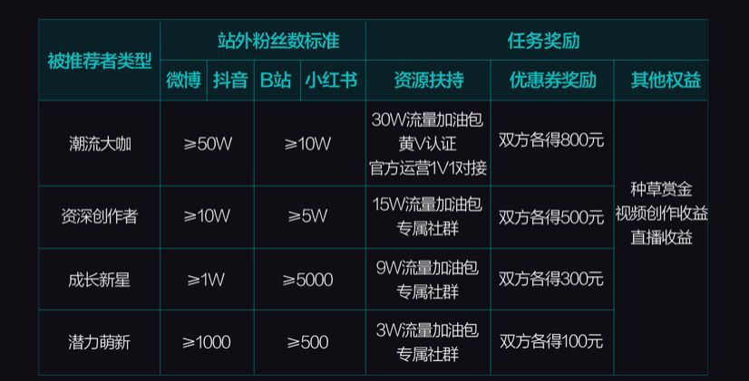  秒撸毒（得物）无门槛800优惠卷