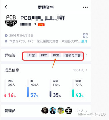 QQ群SEO是什么?QQ群排名如何优化靠前和做QQ群营销?