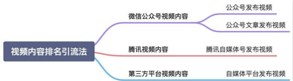 玩转微信搜一搜霸屏引流技术日引流300+精准流量