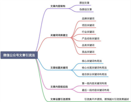 玩转微信搜一搜霸屏引流技术日引流300+精准流量