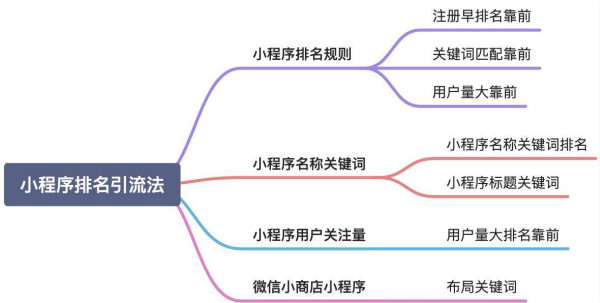 玩转微信搜一搜霸屏引流技术日引流300+精准流量