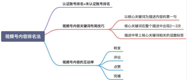 玩转微信搜一搜霸屏引流技术日引流300+精准流量