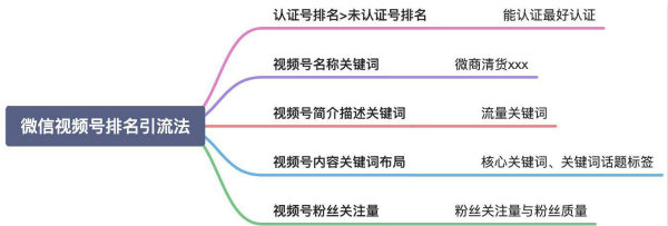 玩转微信搜一搜霸屏引流技术日引流300+精准流量