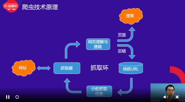 百度官方公开课：网站抓取建设指南!