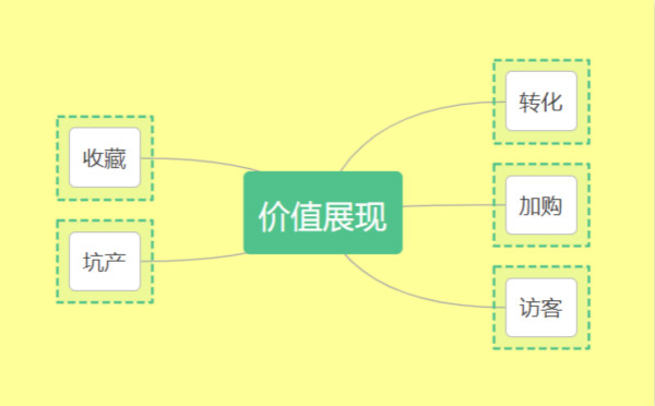 淘宝黑搜核心技术分享，7天打爆新品